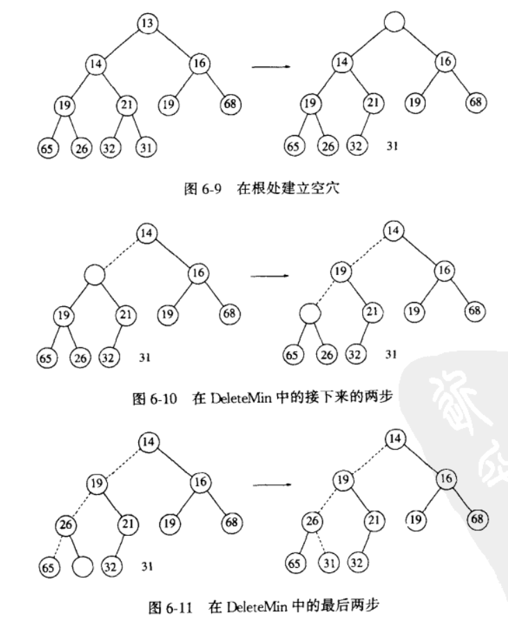 删除