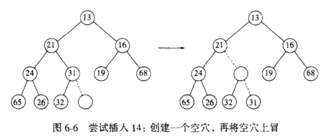 插入1