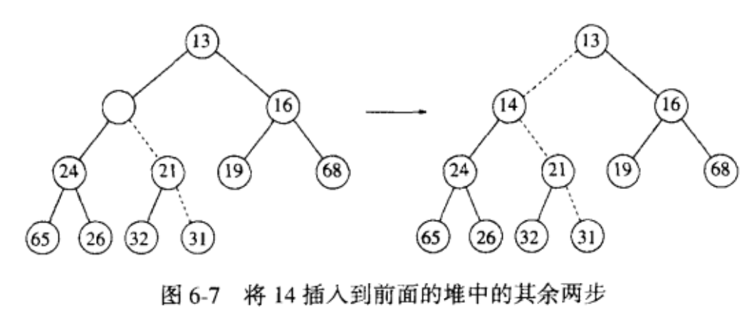 插入2