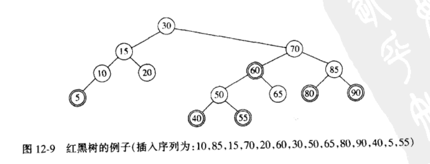 红黑树-例子