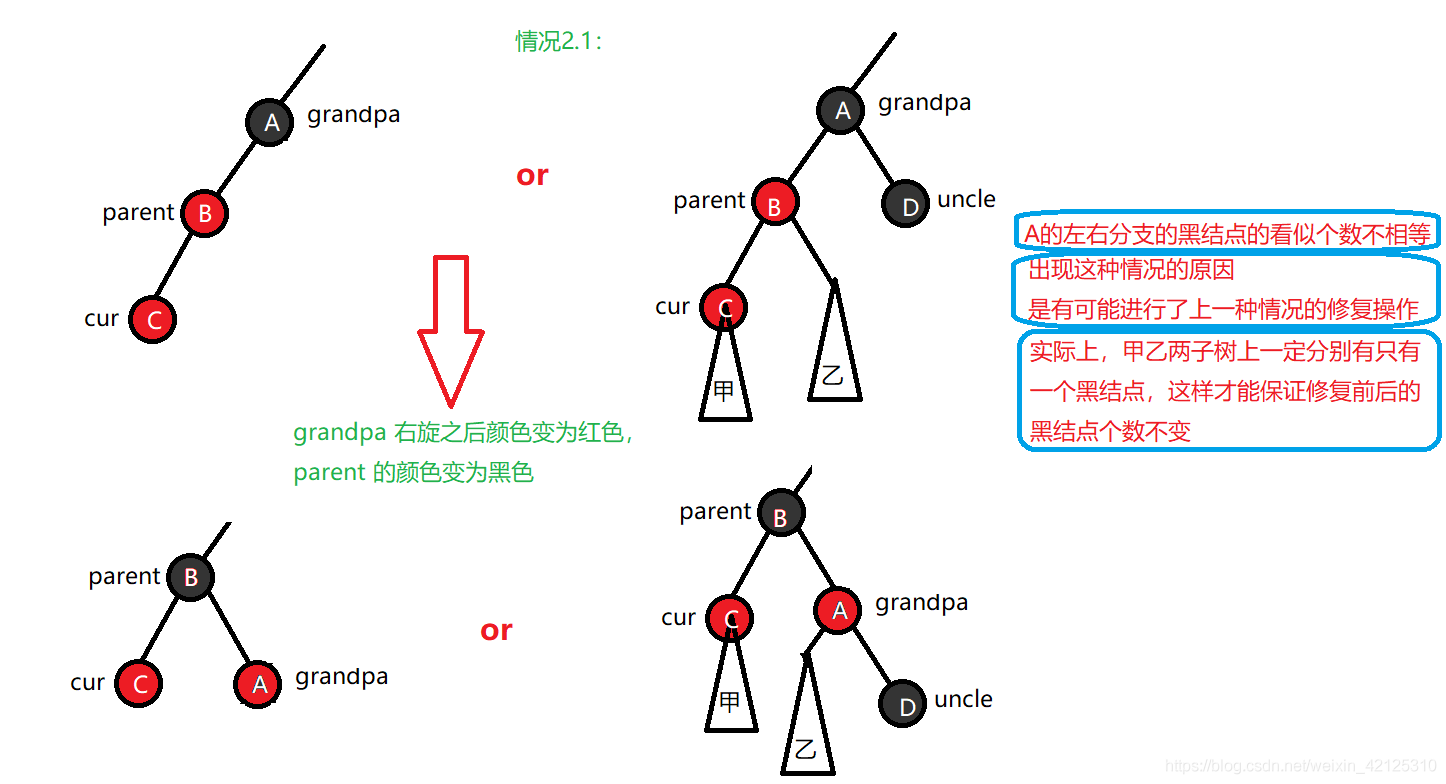 情况2-1