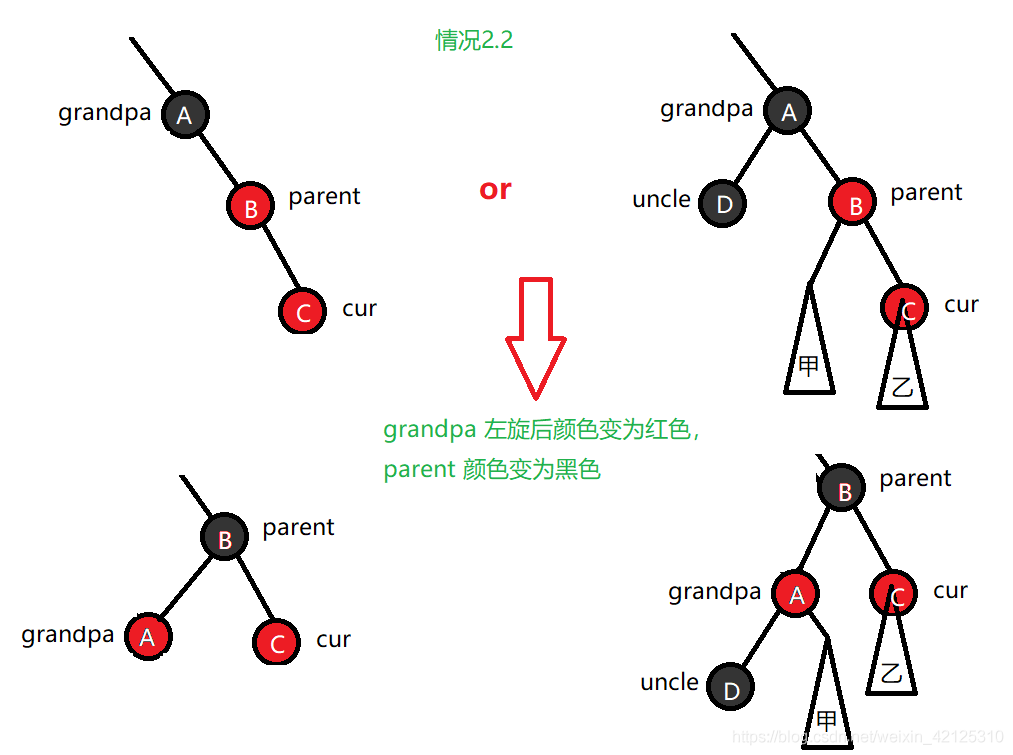 情况2-2