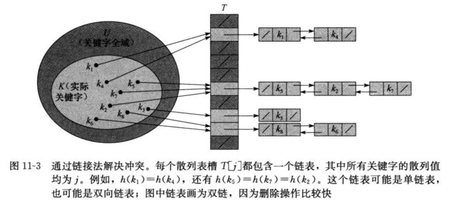 链接法